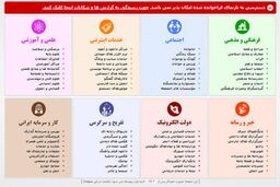 فیلتر بسیاری از سایت های فروش بلیت هواپیما