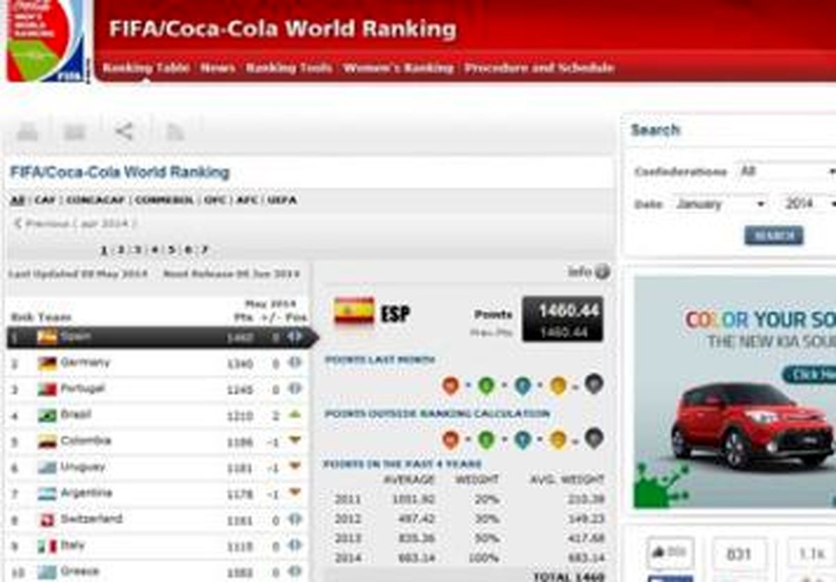 برزیلی ها همچنان به سوی صدر می تازند