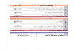 درخواست بودجه ۱۱ میلیاردی مدیرعامل راه آهن برای فصل آینده