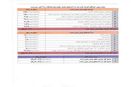 درخواست بودجه ۱۱ میلیاردی مدیرعامل راه آهن برای فصل آینده