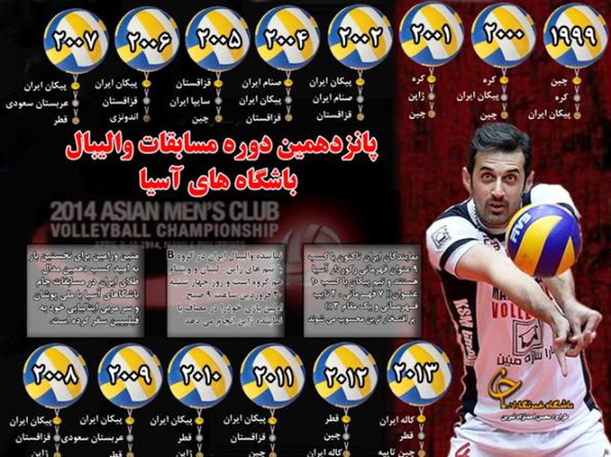 تاریخچه مسابقات والیبال قهرمانی باشگاه های آسیا + اینفوگراف