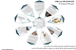 تابلو اعلانات شماره سه + دانلود