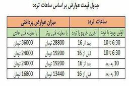 جدول قیمت عوارض طرح جدید ترافیک در سال 97