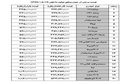 قیمت خودرو در 19 آبان 97