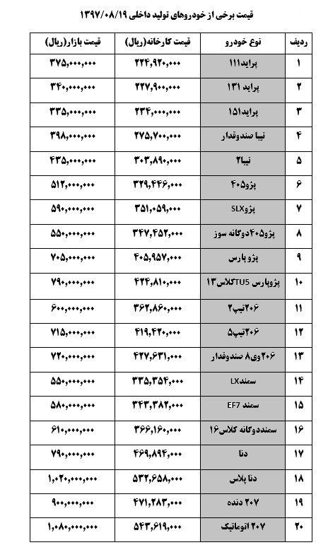 قیمت خودرو در 19 آبان 97