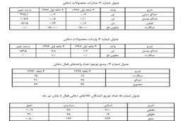 واردات سیگار فقط به صورت قاچاق است