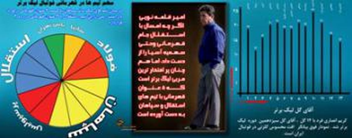 جام هایی که بالا رفتند / ساق هایی که گل زنی کردند