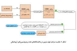 رابطه بنزین پتروشیمی ها و آلودگی هوای کلان شهرهای کشور