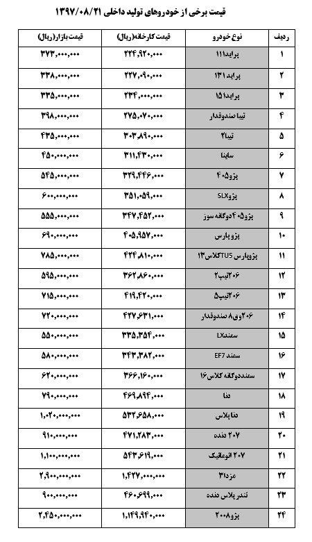 پژو206 صندوقدار 72 میلیون تومان شد + قیمت سایر خودرو ها