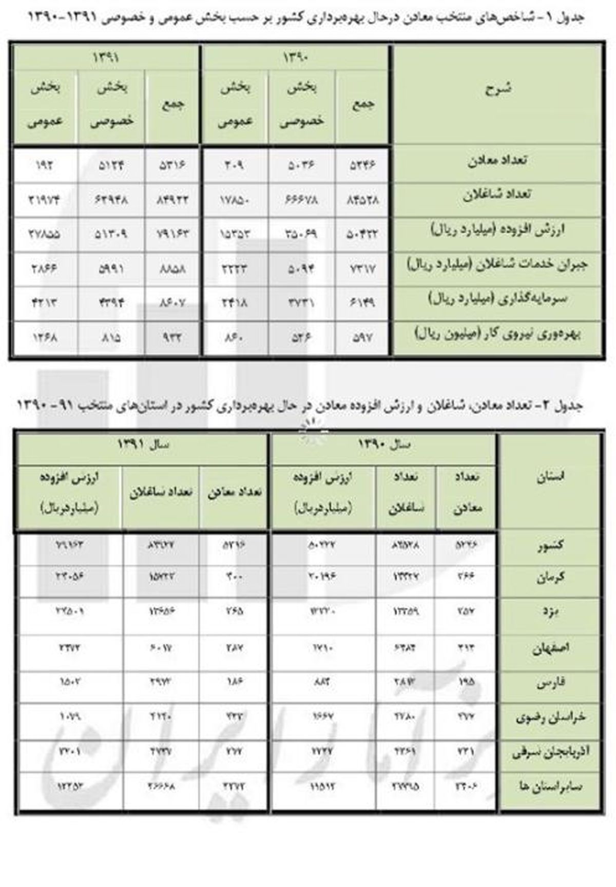 گزارش وضعیت معادن کشور در سال ۹۲ منتشر شد