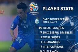  AFC هم از استقلالی ها تعریف کرد
