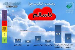 آلودگی هوای تهران / عکس
