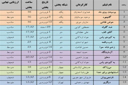 ارزیابی فیلم های نوروز تلویزیون + جدول