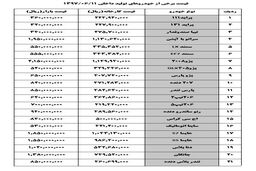 کاهش 3 تا 10 میلیون تومانی قیمت خودرو در 11 شهریور 97