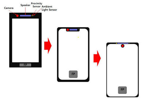 دوربین سلفی در نمایشگر تلفن همراه