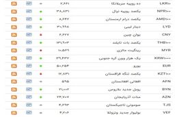 نرخ بانکی 8 ارز کاهش یافت