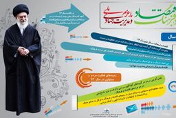اینفوگرافی / سال «اقتصاد و فرهنگ با عزم ملی و مدیریت جهادی»