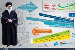 اینفوگرافی / اقتصاد و فرهنگ با عزم ملی و مدیریت جهادی