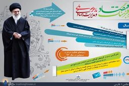 اینفوگرافی / اقتصاد و فرهنگ با عزم ملی و مدیریت جهادی