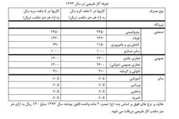 حداقل گازبها در فصل سرد ۲۰هزار و فصل گرم هفت هزار تومان