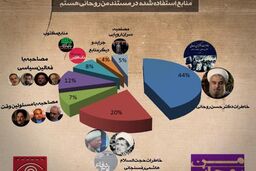 " من روحانی هستم " چیست و چه می گوید؟! + فیلم