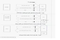 کلیات طرح " کارت اعتباری انرژی " + نمودار