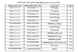 قیمت خودرو امروز (۰۲/۱۰/ ۹۷) |پژو 206 تیب 5 گران شد
